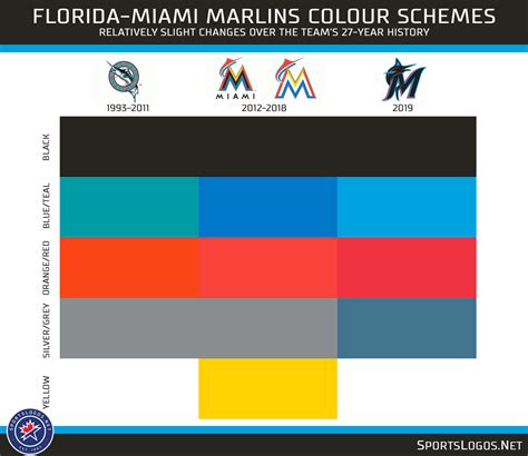 Miami Marlins Colors 2024 - Tandy Florence