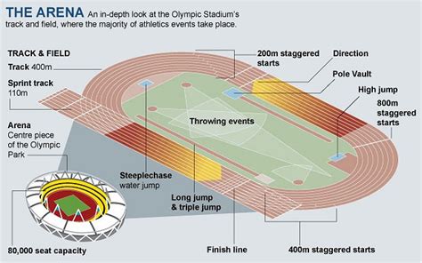 Events - Track and Field events and its history