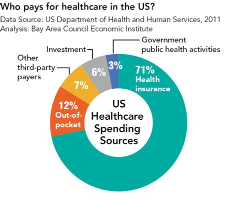 The Dominant Focus of U.s. Government Health Policies Is