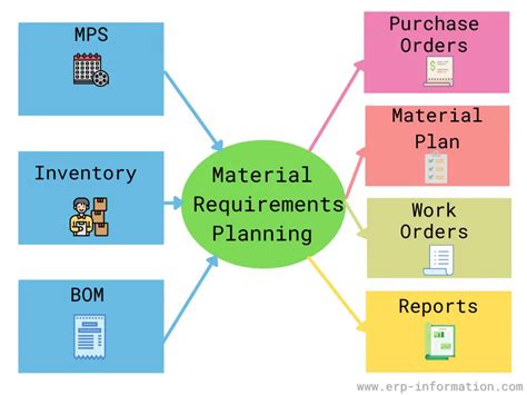 Material Requirements Planning (MRP)- A Comprehensive Guide