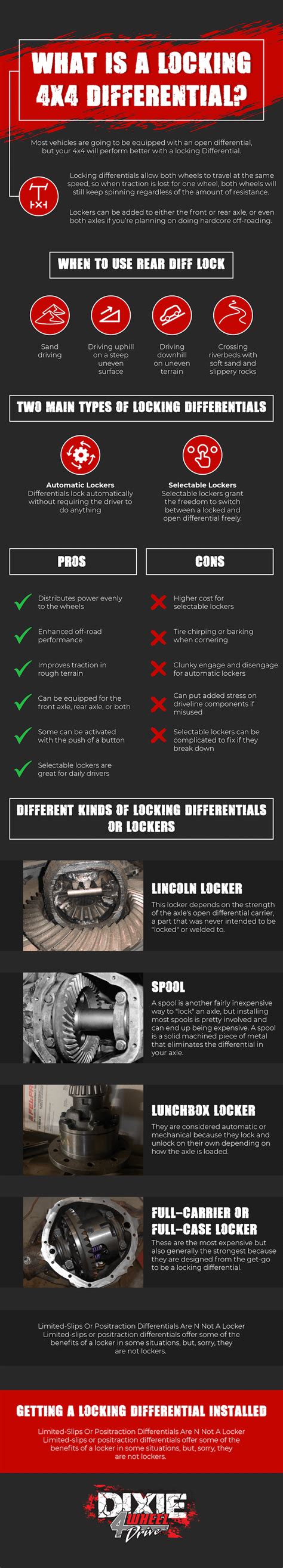 What Is a Locking Differential? - Infographic | Dixie 4 Wheel Drive