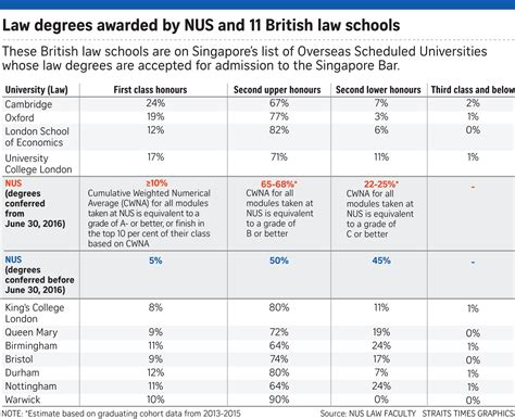 If Only Singaporeans Stopped to Think: NUS Law School to give out more first class honours to ...