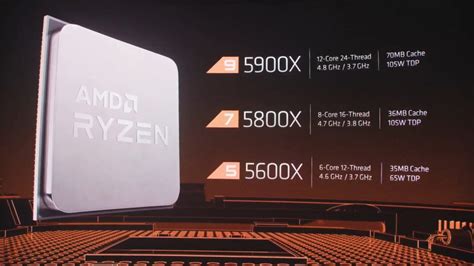 AMD's new Ryzen 5000 G-Series Desktop chips bet big on GPU