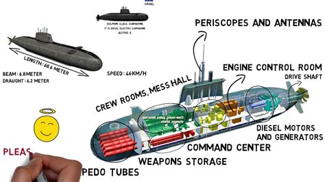 Most Advanced Submarine of Israel - Dolphin Class Submarine - YouTube