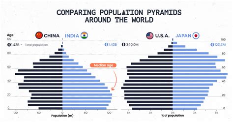 What Is Population Pyramid