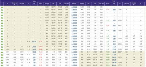 Option Chain Analysis - Assured Guide To Understand It.