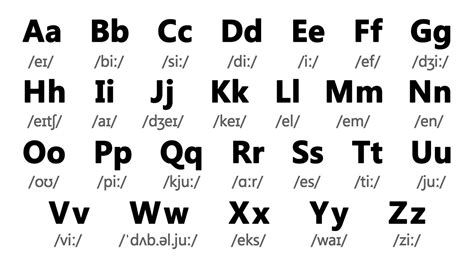 English Alphabet Pronunciation | English Alphabet for Beginners - YouTube