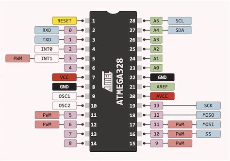 Atmega328p Arduino Pinout | My XXX Hot Girl