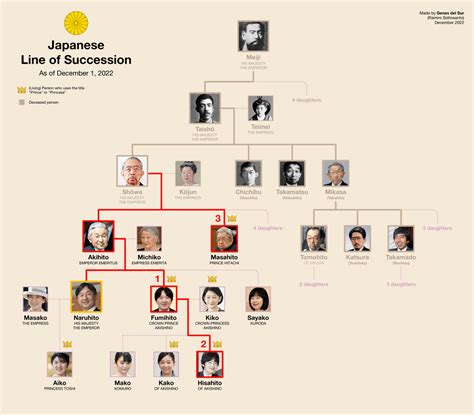 Tannen Family Tree (Back To The Future) : r/UsefulCharts