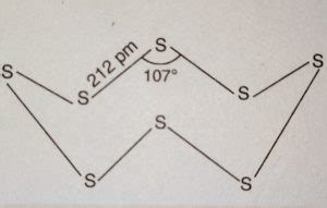 Allotropes of Sulphur and Sulphur Dioxide - Chemistry, Class 12, The p-Block Elements