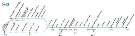 Ligne 13 métro de Paris : stations, infos pratiques - PARISCityVISION