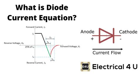 Diode voltage drop calculator - RyanGrasiela