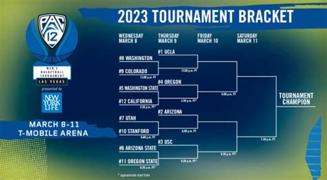 Pac 12 Wrestling Brackets 2024 - Bree Marley