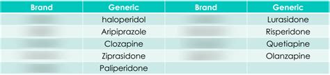 Antipsychotic Brands Diagram | Quizlet