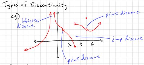 13+ Removable Discontinuity Graph Examples Background | Pale News