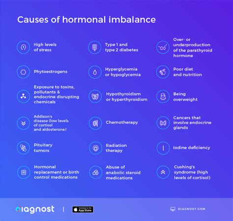 Hormonal Imbalance: Symptoms, Causes And Cures | Diagnost