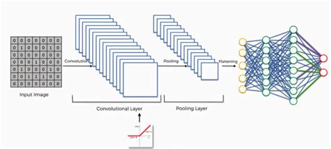 Reverse Eastern Secrete convolutional neural network in keras - baader-y.org