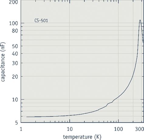 Capacitance