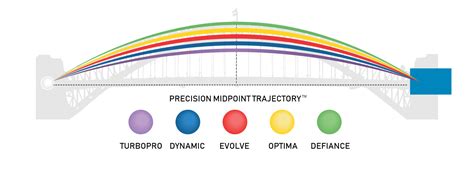 Aero Trajectories – Aero Bowls Australia