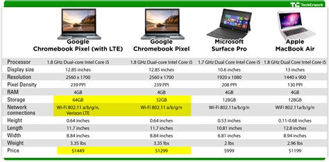 Google's Chromebook Pixel. Should you buy it?