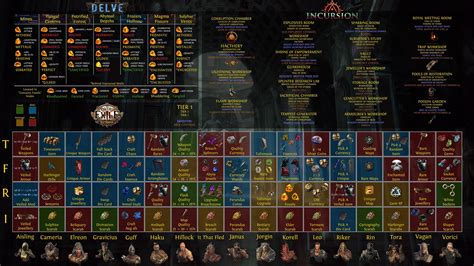 Some1 has a updated version of this Picture with Delve/Incursion ...