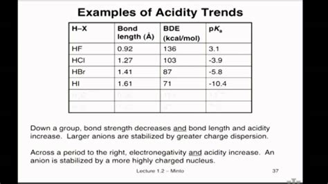 Periodic Table Trends | Cabinets Matttroy