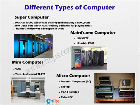 Types Of Computer System Units