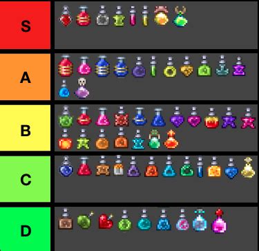 I ranked the potions in Terraria (I included flasks as well) : r/Terraria