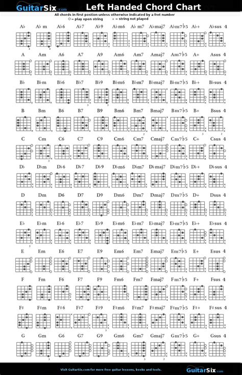 Left Handed Guitar Chord Chart | Guitar chord chart, Guitar chords ...