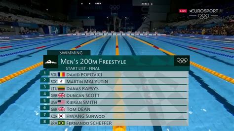 Finals recap 9: Mens 200M Freestyle : r/Swimming