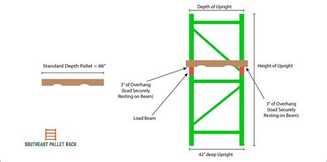 What Size Pallet Rack Do I Need? - Southeast Pallet Rack