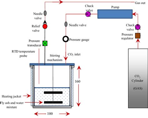 Schematic diagram of the plumbing system. | Download Scientific Diagram