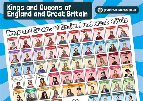 History - Kings and Queens Timeline Display Poster - Grammarsaurus