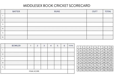 Cricket Scorecard Template