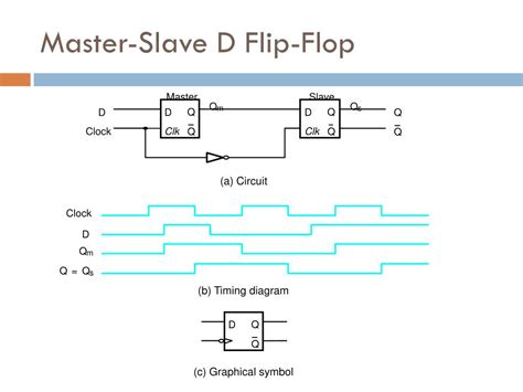 [DIAGRAM] Positive Edge Triggered Master Slave D Flip Flop Timing ...