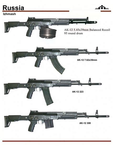 AK-12 variants image - Military Personnel Arms - ModDB