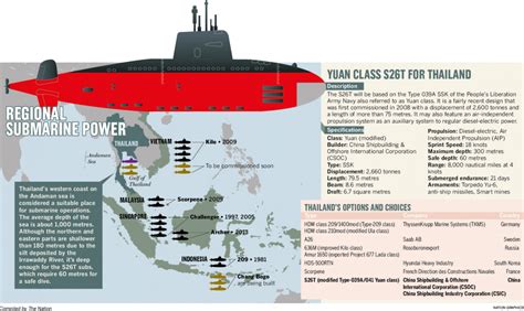 Is the Philippine Navy Ready for Submarines? A Full Background and ...