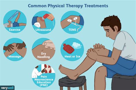 Physical Therapy for Chronic Pain - ARSO Neuro Rehab and Orthopedic Center