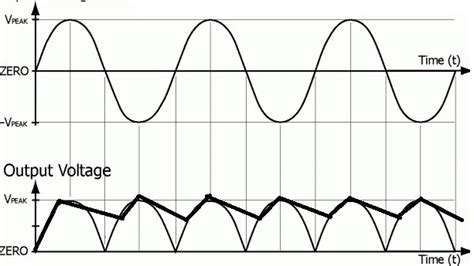 Capacitor Filter with Half Wave Rectifier and Full Wave Rectifier