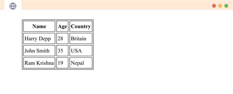 Html Table Tags List With Examples | Awesome Home