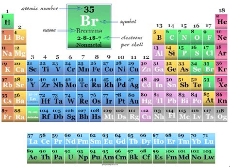 100 uses of bromine - All Uses of