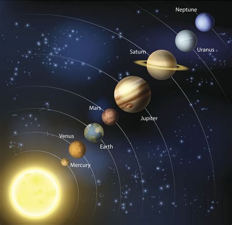 How Do Planets Form - HOWDOZH