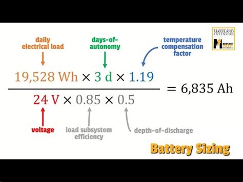 How to design and size a solar battery system