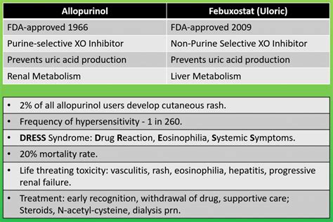 Is Febuxostat Safe in Hyperuricemia with History of Cardiovascular Disease? - CME INDIA