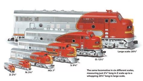 Scale Reference (Model Rail Road and Tabletop Miniature Games) | Model trains, Train, Model railroad