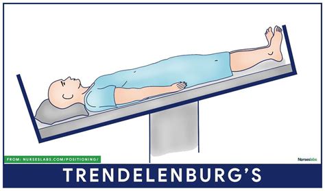 Patient Positioning Guidelines & Nursing Considerations (Cheat Sheet) | Nursing school survival ...