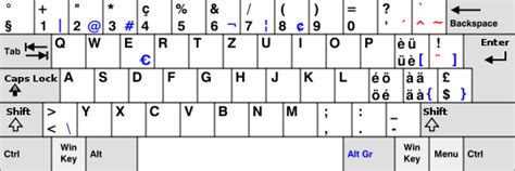 QWERTZ-Tastaturlayout