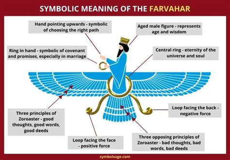 Meaning of The Farhavar– Symbol Sage | Symbols, Ancient symbols, Knowledge and wisdom