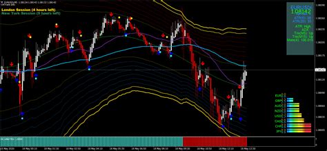 Golden Road BluePrint - Budget Forex Shop