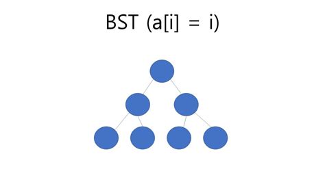 BST(Binary Search Tree)설명 - YouTube